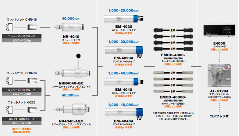 手動(dòng)換刀主軸NRR-4040QC 手動(dòng)換刀主軸NRR-4040QC